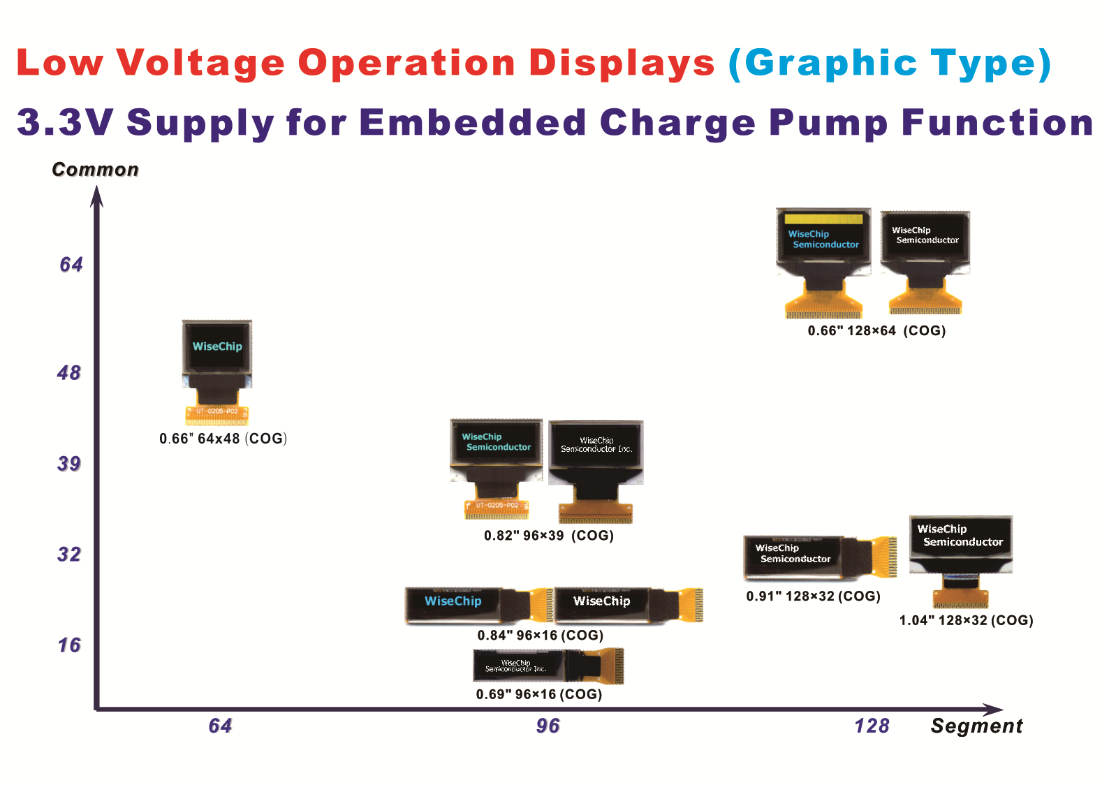 Low Voltage